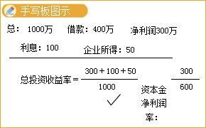 2020一级造价工程师《造价管理》章节考点：经济效果评价指标体系