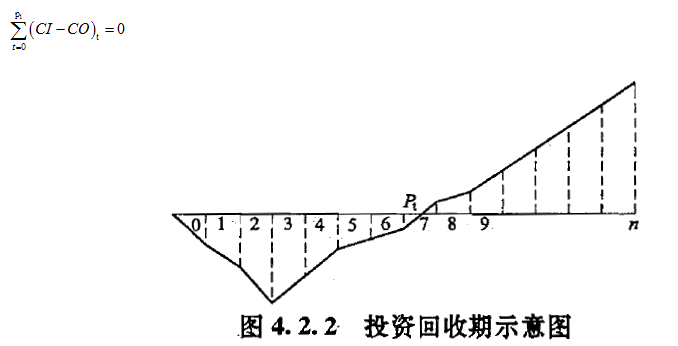 2020一级造价工程师《造价管理》章节考点：经济效果评价指标体系