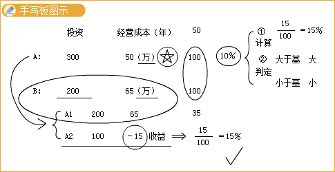 2020一级造价工程师《造价管理》章节考点：互斥型方案静态评价方法