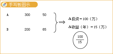 2020一级造价工程师《造价管理》章节考点：互斥型方案静态评价方法